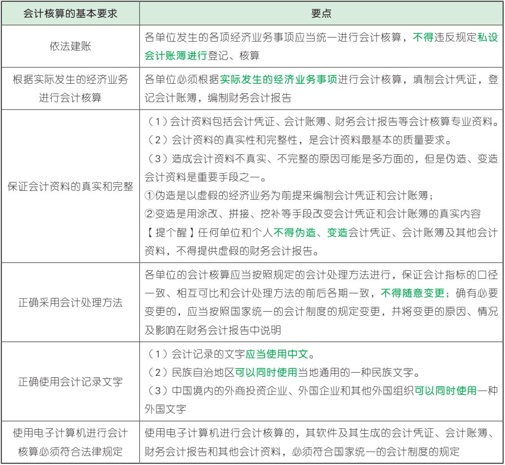 【考点预学】26初级会计 经济法基础 第二章 会计法律制度（