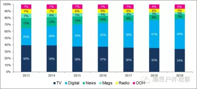 高德：免首年开店费引15万家餐饮商家咨询入驻